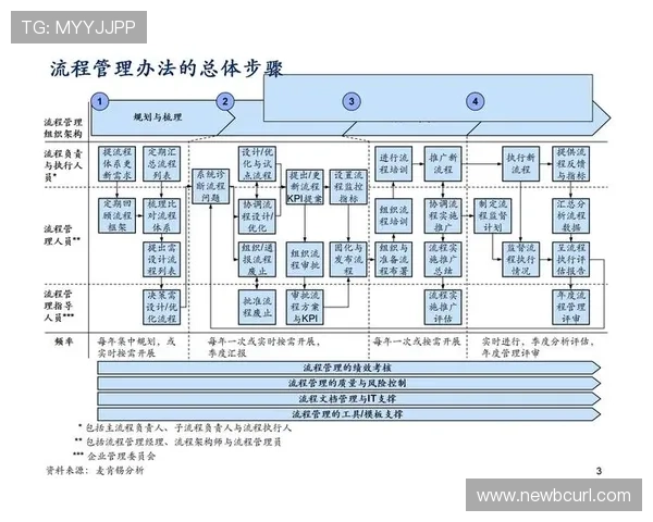 欧博管理流程文件标准的宣贯感悟：落实流程标准化带来的管理效率与质量提升经验