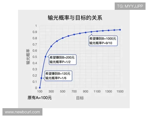 百家乐赢钱必学的技巧打法及实用经验分享 百家乐赢钱必学的技巧打法及实用经验分享